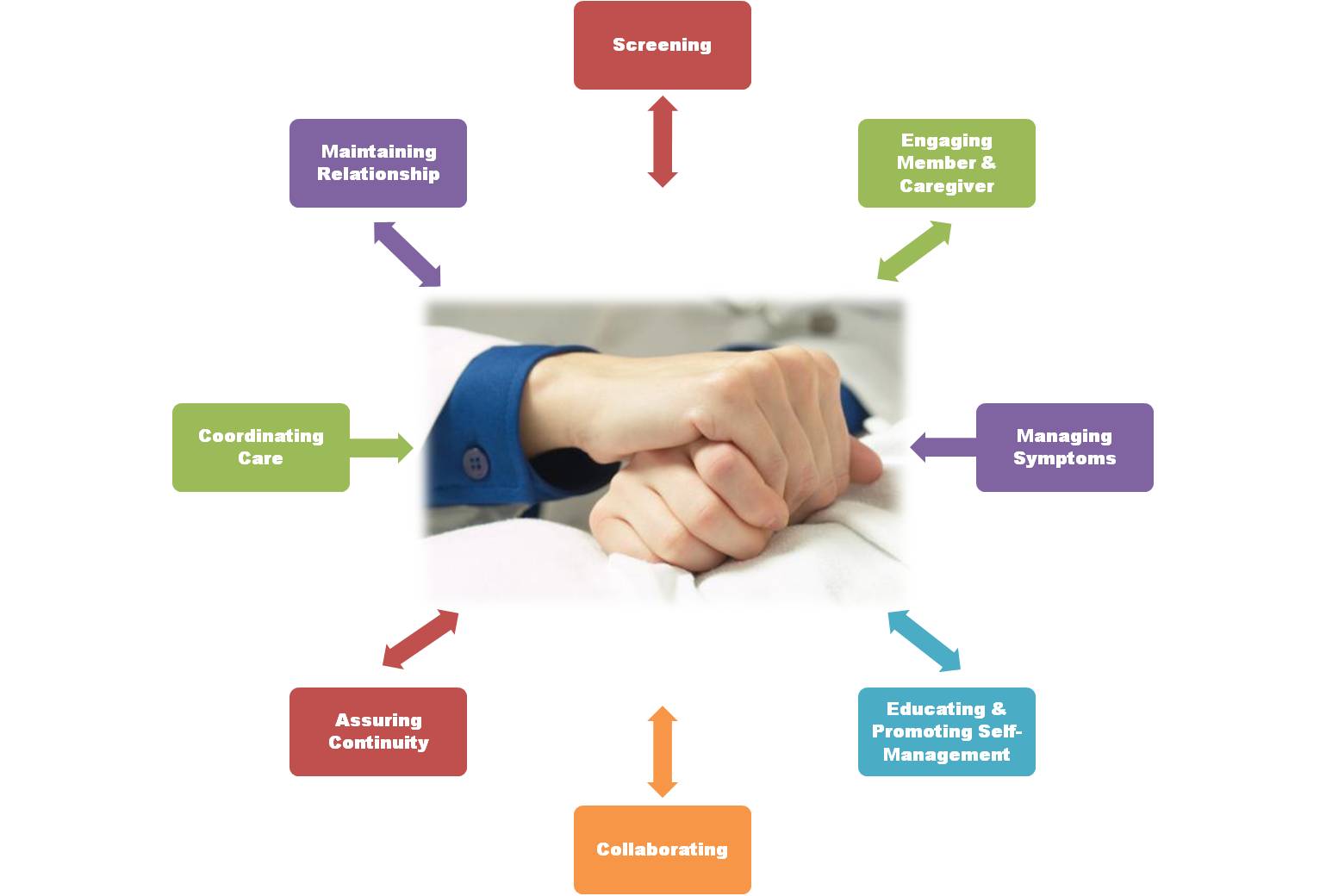 healthcare management Capella university's online mba in healthcare management program builds your business skills to play a key role in the health industry. healthcare management Capella university's online mba in healthcare management program builds your business skills to play a key role in the health industry.