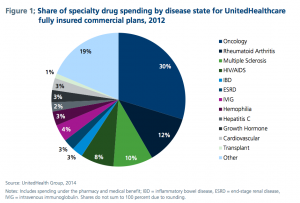 Specialty Pharmacy Strategy