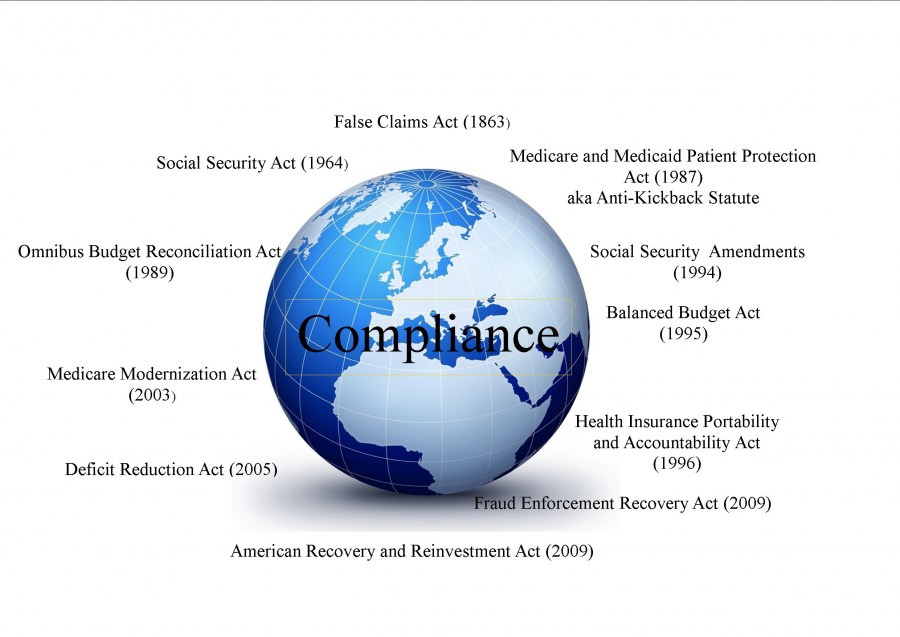 healthcare compliance diagram