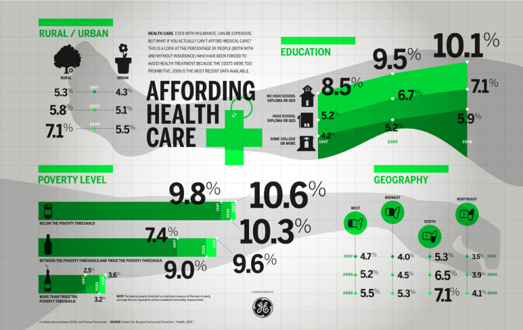 Health Care Reform: Affording Healthcare