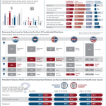 Health Care Election Infographic