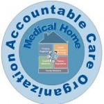 Accountable Care Organization