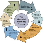 healthcare financial analysis