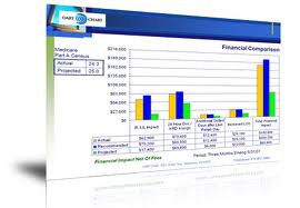 healthcare financial analysis