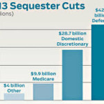 Healthcare Financial Analysis