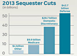 Healthcare Financial Analysis