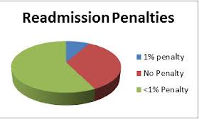 Hospital readmissions3