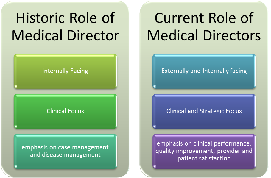 Stretching Medical Directors