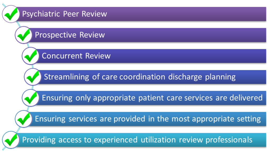 Utilization Review