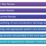 Utilization Review