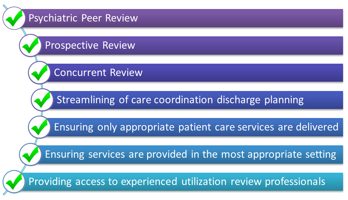 Understanding Utilization Review