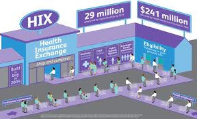 Healthcare Exchange