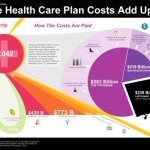 How Healthcare Plan Costs Add Up