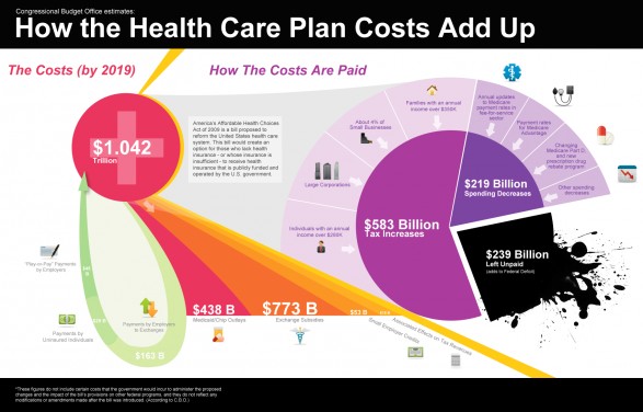 How Healthcare Plan Costs Add Up