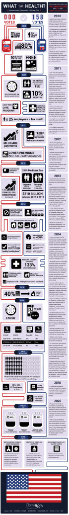 Obamacare Infographic