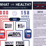 Obamacare Infographic