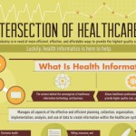 the intersection of healthcare and IT