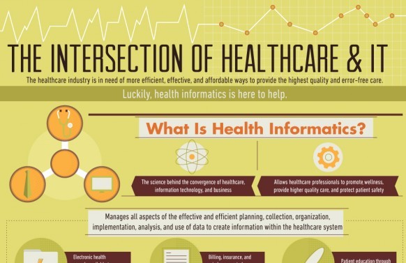 the intersection of healthcare and IT