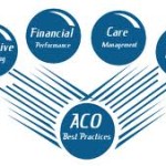 ACOs