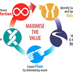 healthcare lean thinking