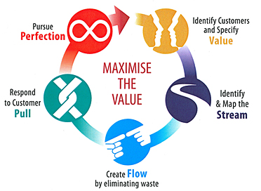 healthcare lean thinking