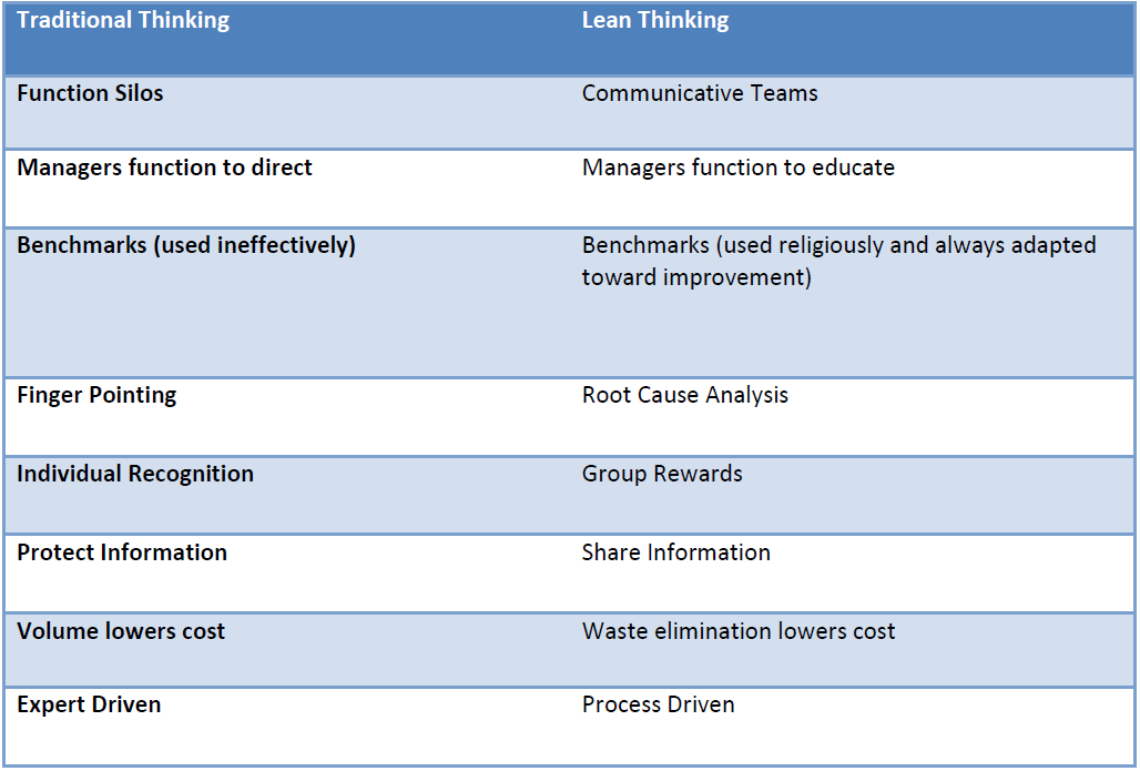 lean thinking culture shift