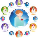 core values