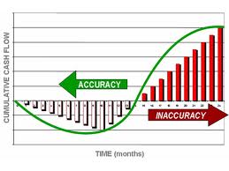 Boosting Profitability Through the Revenue Cycle