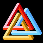 Three-prong approach to organizational analysis