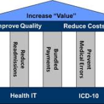 Transitioning from volume to value