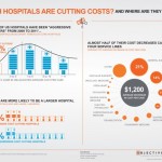 Hospitals are Cutting Costs