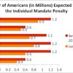 Individual Mandate