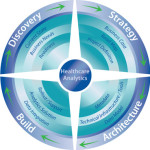 healthcare predictive modeling