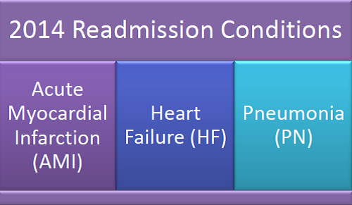 Population Health Management