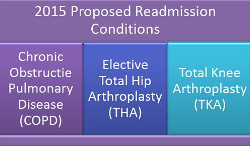 Population Health Management