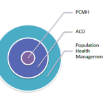 Population Health Management