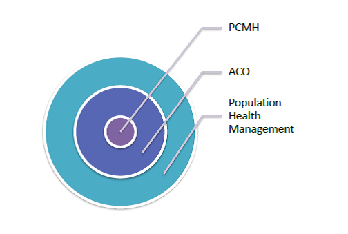 Population Health Management