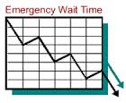 Managing ER Throughput