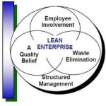 Lean Management