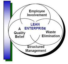 Lean Management