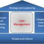 Lean Management