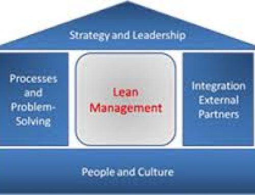 Lean Management for Healthcare Organizations Part 4