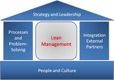 Lean Management