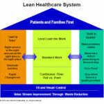 Lean Management