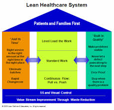 Lean Management