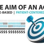 Triple Aim of an ACO
