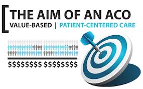 Triple Aim of an ACOs