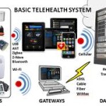 Telemedicine