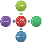 Level of Care