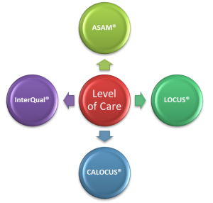 Levels of Care